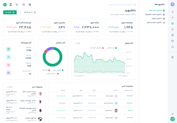 داشبورد دش‌لایت